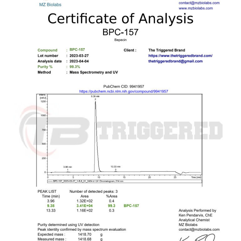 Certificate Analysis of BPC157 Capsules COA