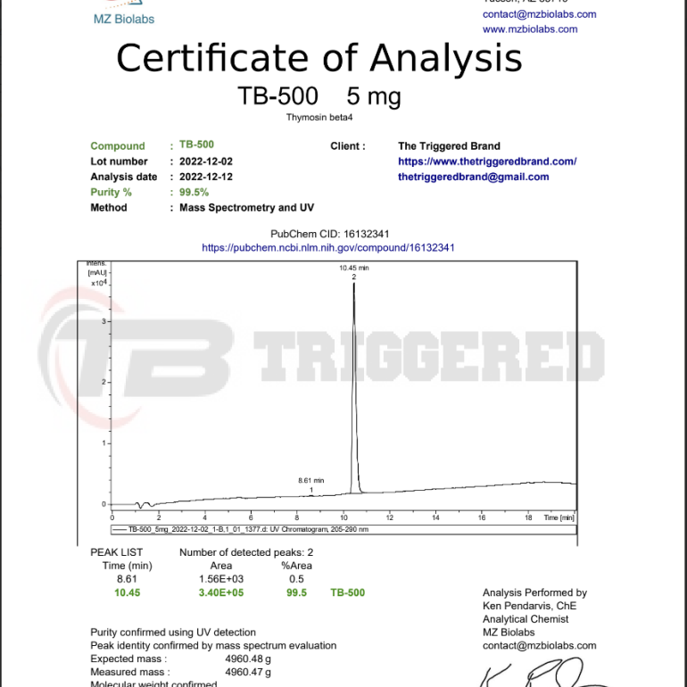 Vertificate Analysis COA TB500 5mg by MZ Bio lab - TB500 5mg for sale on Triggered